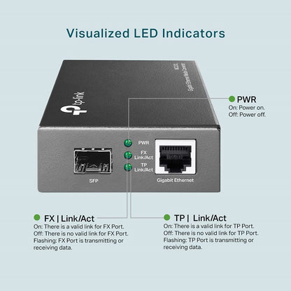TP-LINK SFP to Giga LAN MC220L