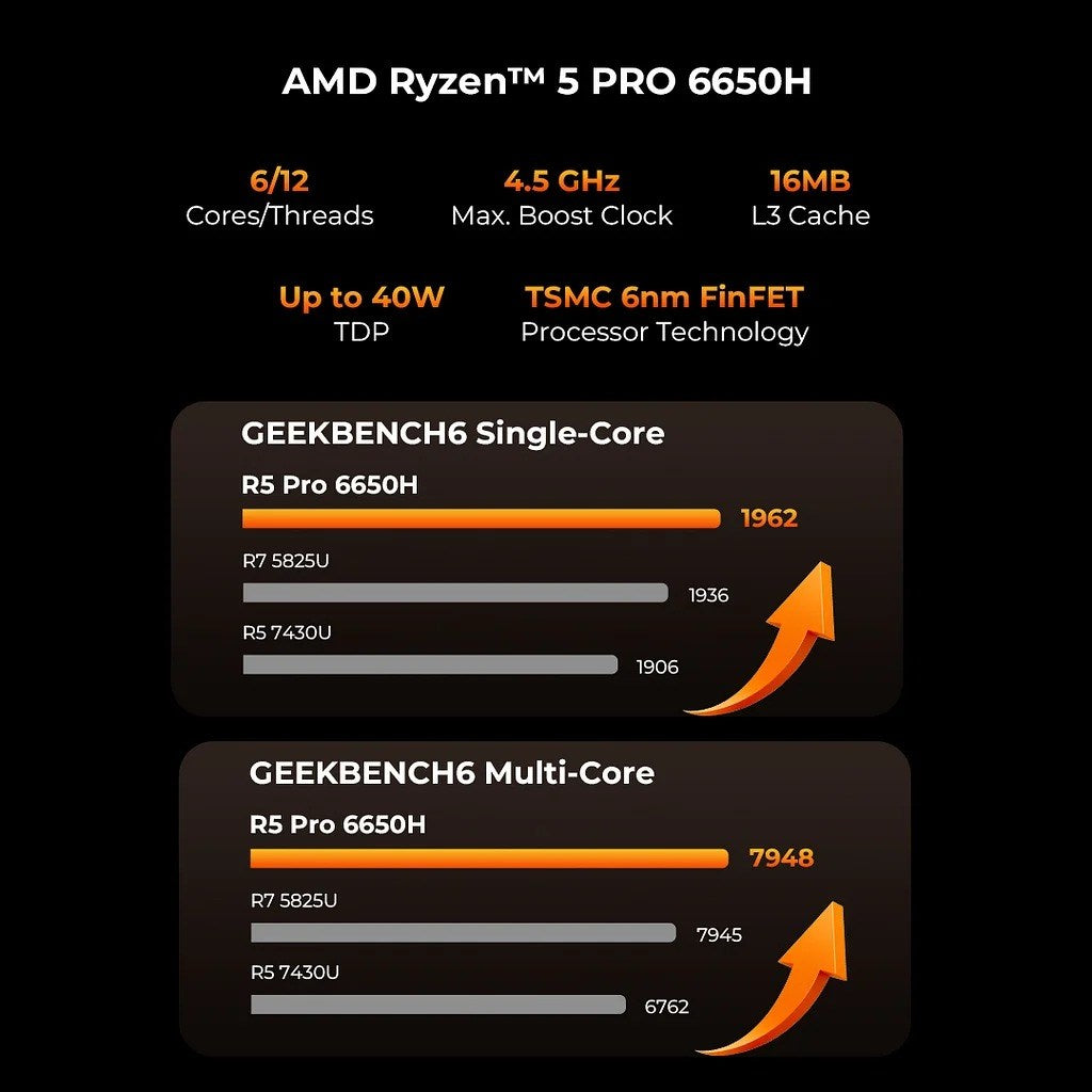 GMKtec NucBox M8 AMD R5 PRO-6650H - 16GB - 512GB