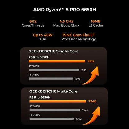 GMKtec NucBox M8 AMD R5 PRO-6650H - 16GB - 512GB