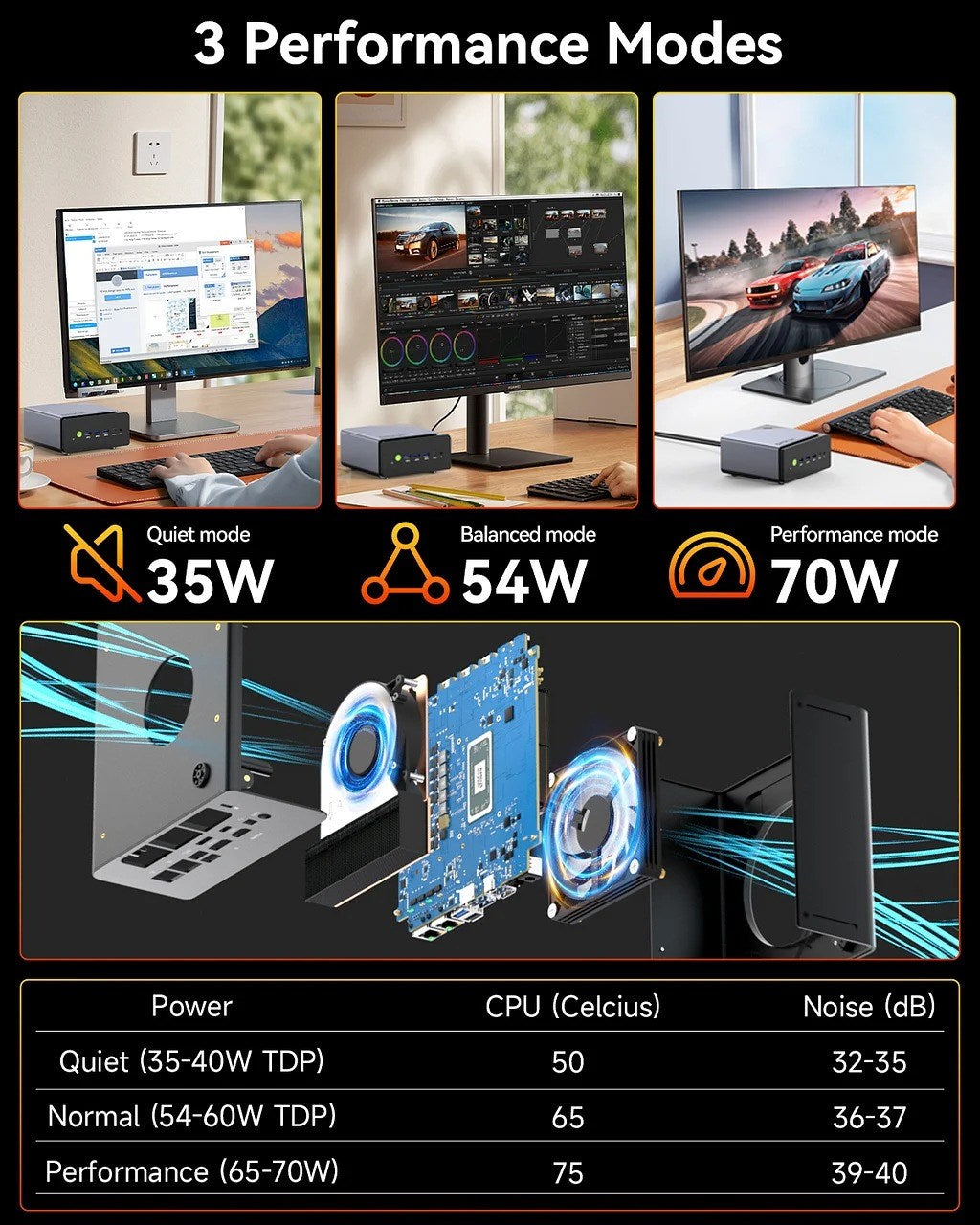 GMKtec NucBox K12 AMD R7-H255 - 32GB - 1TB