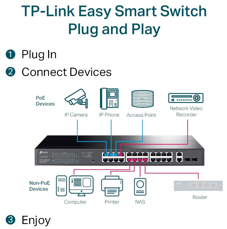 TP-LINK SWITCH 28-PORT GIGA EASY SMART WITH 24-PORT POE+ 250W TP-LINK