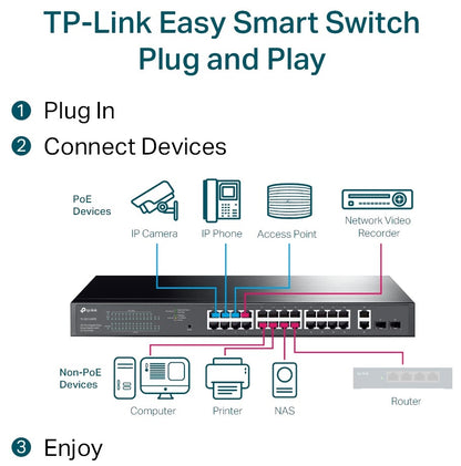 TP-LINK SWITCH 28-PORT GIGA EASY SMART WITH 24-PORT POE+ 250W TP-LINK