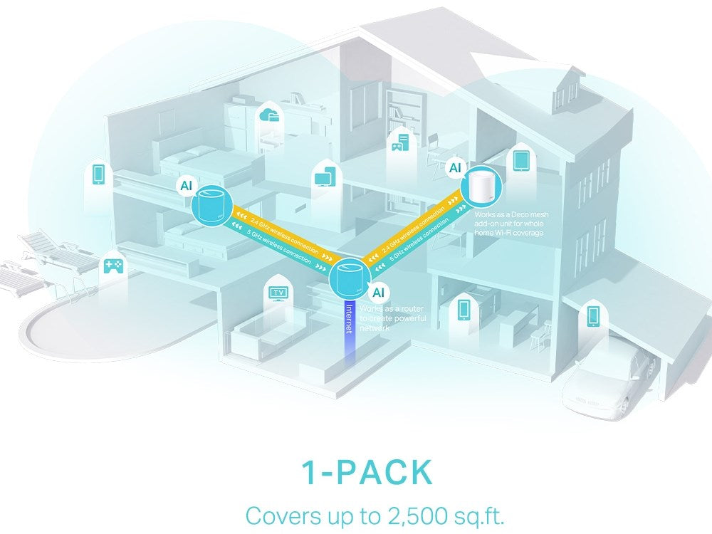 TP-LINK ACCESS POINT DECO X50 AX3000 MESH 1 PACK TP-LINK
