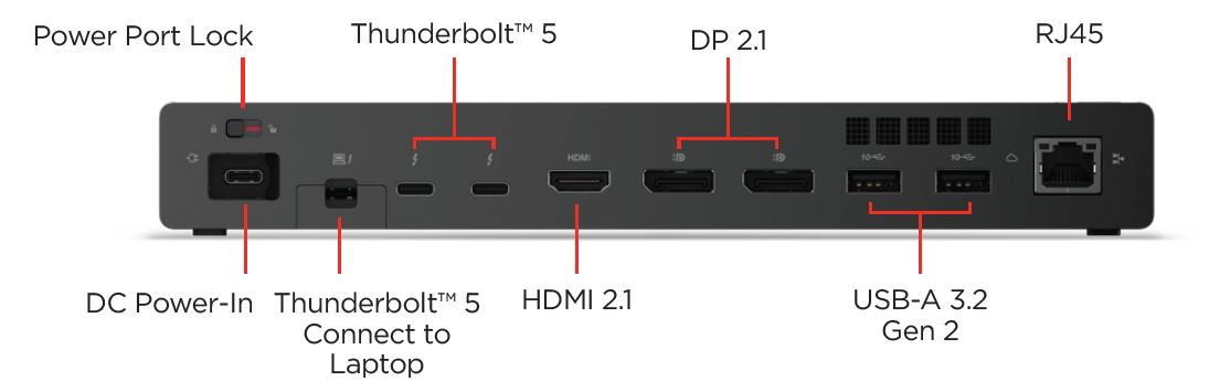 LENOVO Thunderbolt 5 Smart Dock 7500